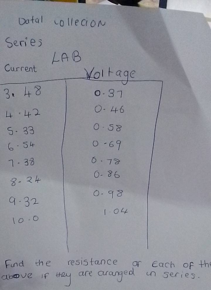 Datal collecion 
Series 
LAB 
Current
3
4
5
6
7
Find the resistance or each of the 
above if they are aranged in series.