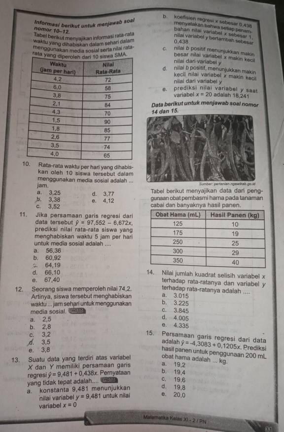 b. koefisien regresi x sebesar 0,438
Informasi berikut untuk menjawab soal
menyatakan bahwa setiap penam-
nomor 10-12.
bahan nilai variabel x sebesar 1.
Tabel berikut menyajikan informasi rata-rata nilai variabel y bertambah sebesar
waktu yang dihabiskan dalam sehani dalam 0,438
menggunakan media sosial serta nilai rata-
c. nilai b positif menunjukkan makin
besar nilai variabel x makin kecil
rataA. nilai dari variabel y
d. nilai b positif, menunjukkan makin
kecil nilai variabel x makin kecil
nilai dari variabel y
e. prediksi nilai variabel y saat
variabel x=20 adalah 18,241
Data berikut untuk menjawab soal nomor
15.
Rata-rata waktu per hari yang dihabis-
kan oleh 10 siswa tersebut dalam
menggunakan media sosial adalah ...
jam.
a. 3,25 d. 3,77 Tabel berikut menyajikan data dari peng-
b. 3,38 e. 4,12 gunaan obat pembasmi hama pada tanaman
c. 3,52 cabai dan banyaknya hasil panen.
11. Jika persamaan garis regresi dari
data tersebut y=97,552-6,672x,
prediksi nilai rata-rata siswa yang
menghabiskan waktu 5 jam per hari
untuk media sosial adalah .... 
a. 56,36 
b. 60,92 
64,19
d. 66,10 14. Nilai jumlah kuadrat selisih variabel x
e. 67,40 terhadap rata-ratanya dan variabel y
terhadap rata-ratanya adalah ....
12. Seorang siswa memperoleh nilai 74,2. a. 3.015
Artinya, siswa tersebut menghabiskan
waktu ... jam sehari untuk menggunakan b. 3.225
media sosial, nets c. 3.845
a. 2,5
d. 4.005
b. 2,8
e. 4.335
c. 3,2
15. Persamaan garis regresi dari data
d. 3,5 adalah hat y=-4,3083+0,1205x Prediksi
e. 3,8
hasil panen untuk penggunaan 200 mL
13. Suatu data yang terdiri atas variabel obat hama adalah ... kg.
X dan Y memiliki persamaan garis a. 19,2
regresi hat y=9.481+0.438x Pernyataan b. 19,4
yang tidak tepat adalah.... he c. 19.6
a. konstanta 9,481 menunjukkan d. 19,8
nilai variabel y=9,481 untuk nilai e. 20,0
variabel x=0
Malematika Kelas X1-2/PN
a