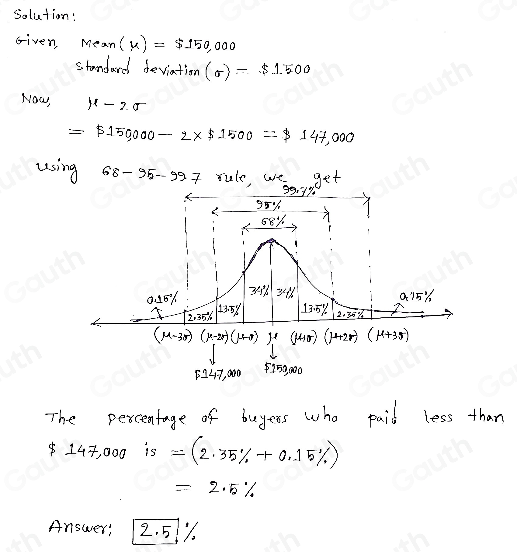 solution: 
Given, Mean (mu )=$ 150,000
standard deviation (sigma )=$ 1500
Now,
mu -2sigma
=$ 150000-2* $ 1500=$ 147,000
using 68-95-99.7 rule, we get 
The percentage of buyess who paid less than
147, 000 is =(2.35% +0.15% )
=2.5%
Answer; 2.5%