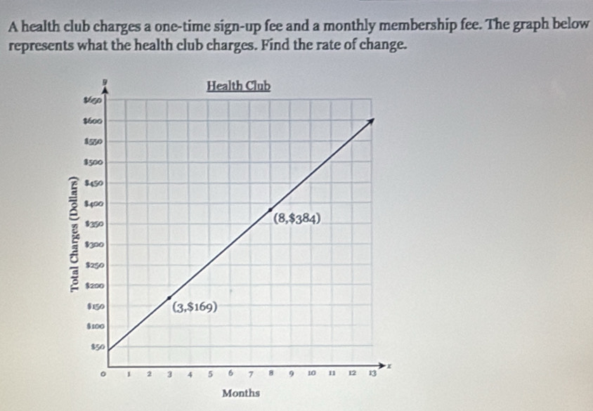 A health club charges a one-time sign-up fee and a monthly membership fee. The graph below
represents what the health club charges. Find the rate of change.
Months