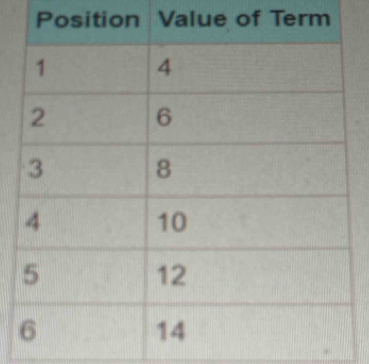 Value of Term