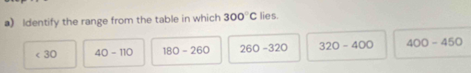 Identify the range from the table in which 300°C lies.
<30</tex> 40-110 180-260 260-320 320-400 400-450