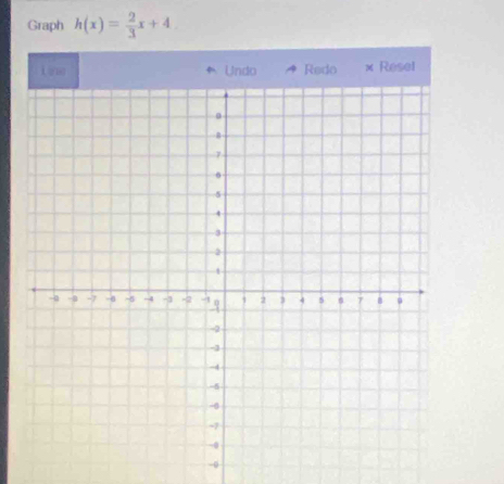 Graph h(x)= 2/3 x+4
i Undo Redo Resel
-0