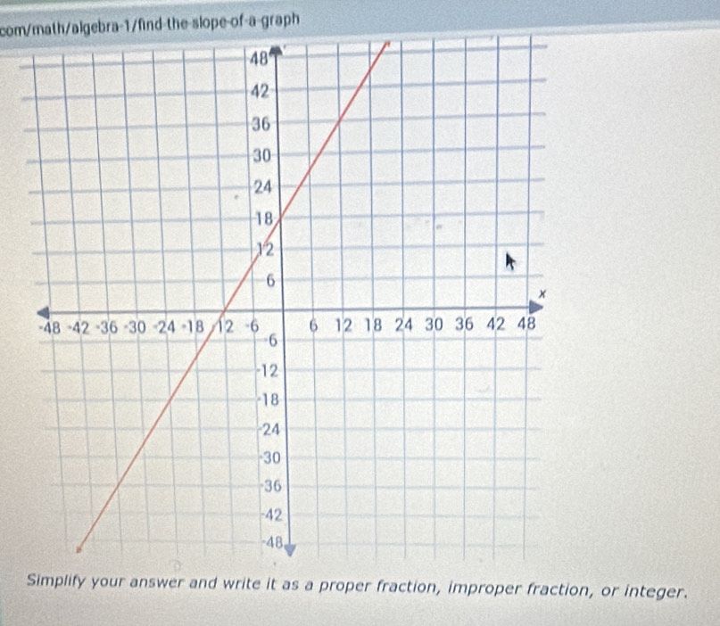 com/math/algebra-1/find-the-slope-of-a-graph 
Smplify your answer and write it as a proper fraction, improper fraction, or integer.