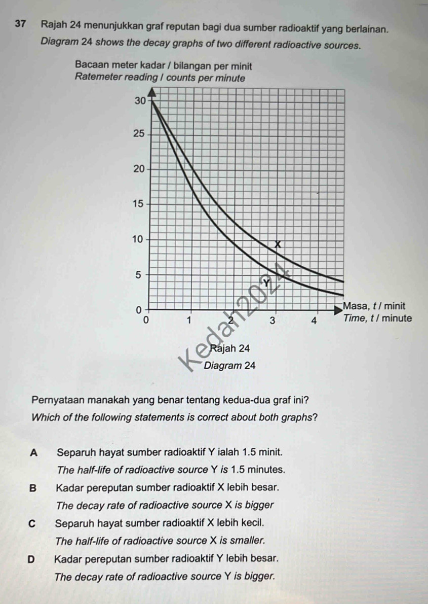 Rajah 24 menunjukkan graf reputan bagi dua sumber radioaktif yang berlainan.
Diagram 24 shows the decay graphs of two different radioactive sources.
Bacaan meter kadar / bilangan per minit
Ratemet
Pernyataan manakah yang benar tentang kedua-dua graf ini?
Which of the following statements is correct about both graphs?
A Separuh hayat sumber radioaktif Y ialah 1.5 minit.
The half-life of radioactive source Y is 1.5 minutes.
B Kadar pereputan sumber radioaktif X lebih besar.
The decay rate of radioactive source X is bigger
C Separuh hayat sumber radioaktif X lebih kecil.
The half-life of radioactive source X is smaller.
D Kadar pereputan sumber radioaktif Y lebih besar.
The decay rate of radioactive source Y is bigger.