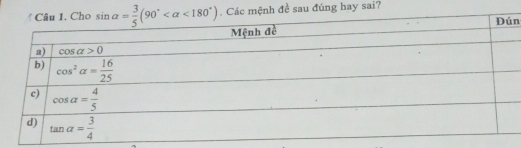 mệnh đề sau đúng hay sai?
n