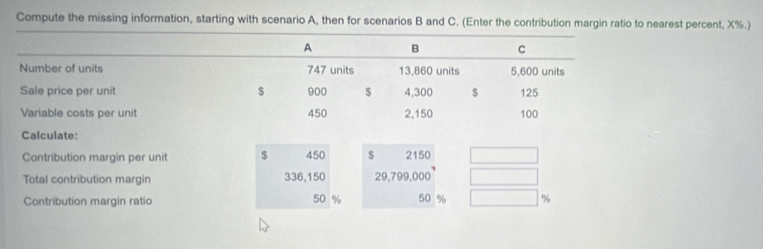 Compute the missing information, starting with scenario A, then for scenarios B and C. (Enter the contribution margin ratio to nearest percent, X%.)
A B C 
Number of units 747 units 13,860 units 5,600 units 
Sale price per unit $ 900 $ 4,300 $ 125
Variable costs per unit 450 2,150 100
Calculate: 
Contribution margin per unit $ 450 $ 2150
Total contribution margin 336,150 29,799,000
Contribution margin ratio 50 % 50 % %