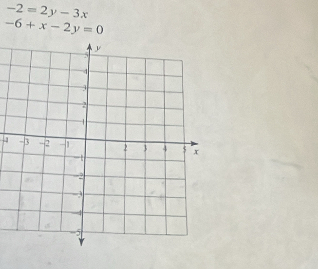 -2=2y-3x
-6+x-2y=0
4