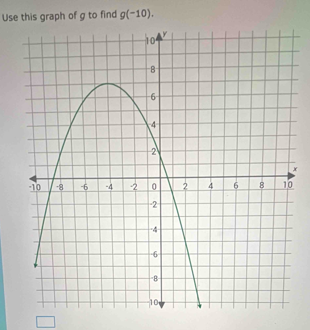 Use this graph of g to find g(-10).