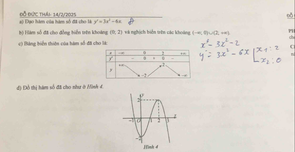 đỗ ĐỨC thÁI- 14/2/2025 Đỗ
a) Đạo hàm của hàm số đã cho là y'=3x^2-6x.
b) Hàm số đã cho đồng biến trên khoảng (0;2) và nghịch biến trên các khoảng (-∈fty ;0)∪ (2;+∈fty ).
PH
ch
c) Bảng biến thiên của hàm số đã cho là:
C
n
d) Đồ thị hàm số đã cho như ở Hình 4.