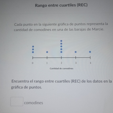 Rango entre cuartiles (REC) 
Cada punto en la siguiente gráfca de puntos representa la 
cantidad de comodines en una de las barajas de Marcie. 
Encuentra el rango entre cuartiles (REC) de los datos en la 
gráfica de puntos. 
comodines