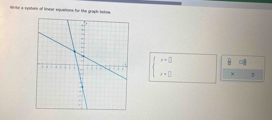 Write a system of linear equations for the graph below.
beginarrayl y=□  y=□ endarray.
 □ /□   □  □ /□  
× 5