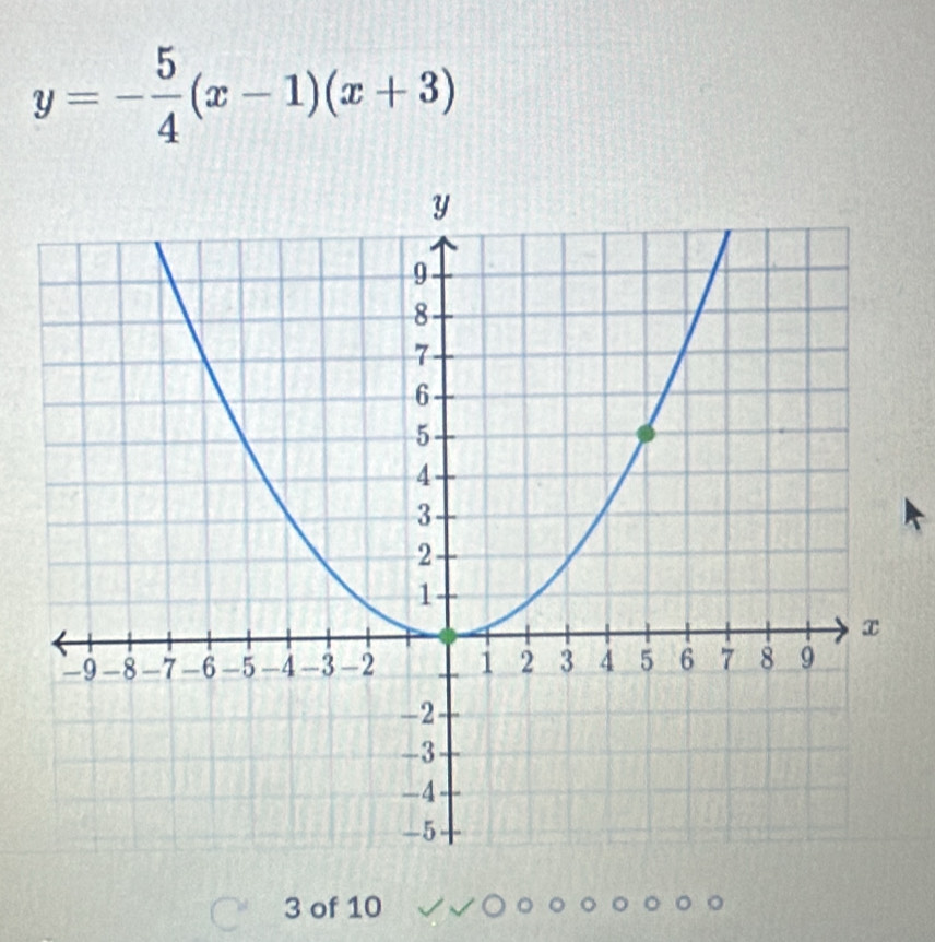 y=- 5/4 (x-1)(x+3)
3 of 10