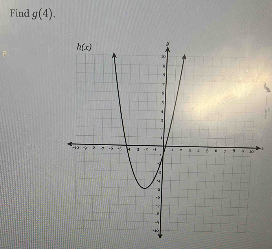 Find g(4).
x