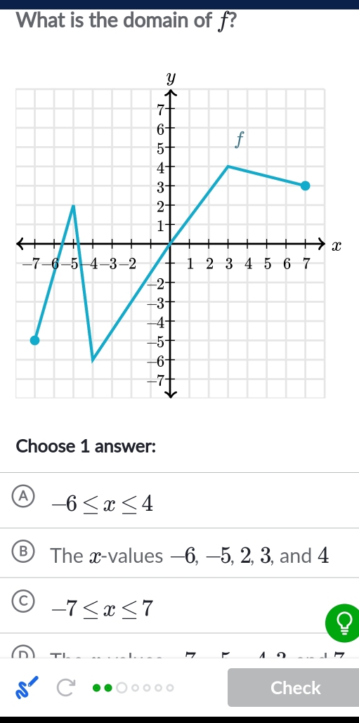 What is the domain of f?
Choose 1 answer:
A -6≤ x≤ 4
The x -values —6, —5, 2, 3, and 4
-7≤ x≤ 7
Check