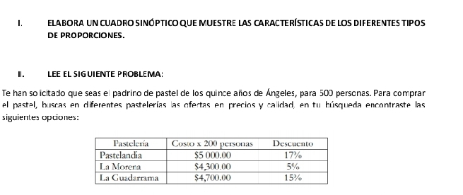 ELABORA UN CUADRO SINÓPTICO qUE MUESTRE LAS CARACTERÍSTIcAs dE LOS DIFERENTEs TIpos 
DE PROPORCIONES. 
II. LEE EL SIG UIENTE PROBLEMA: 
Te han solicitado que seas el padrino de pastel de los quince años de Ángeles, para 500 personas. Para comprar 
el pastel, buscas en diferentes pastelerías las ofertas en precios y calidad, en tu búsqueda encontraste las 
siguientes opciones: