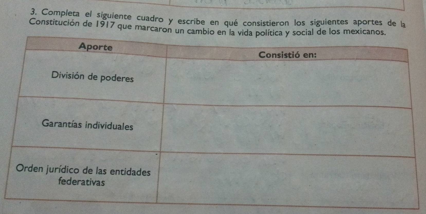 Completa el siguiente cuadro y escribe en qué consistieron los siguientes aportes de la 
Constitución de 1917 que marcaro