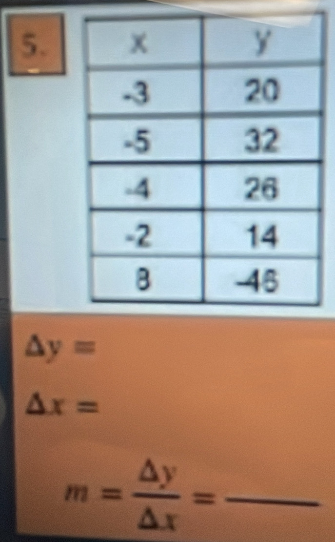 △ y=
△ x=
m= △ y/△ x = =frac  _