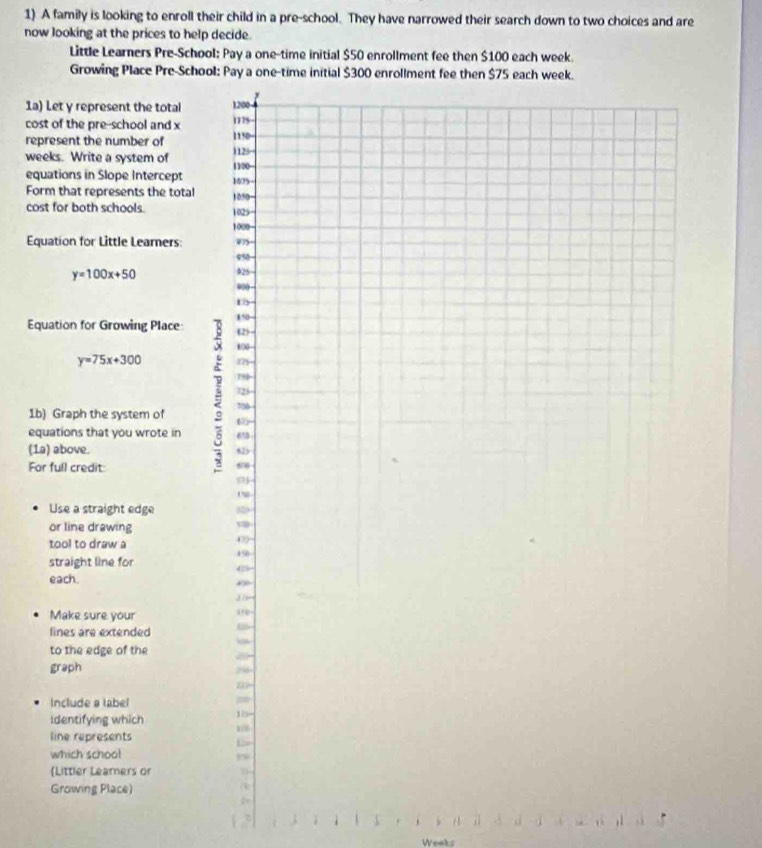 A family is looking to enroll their child in a pre-school. They have narrowed their search down to two choices and are
now looking at the prices to help decide.
Little Learners Pre-School: Pay a one-time initial $50 enrollment fee then $100 each week.
Growing Place Pre-School: Pay a one-time initial $300 enrollment fee then $75 each week.
1a) Let y represent the total 1200
cost of the pre--school and x 1175
represent the number of 1150
weeks. Write a system of 112
equations in Slope Intercept 105- 1300
Form that represents the total 1050
cost for both schools. 1025
1000
Equation for Little Learners: 475
450
y=100x+50 925÷
900 -
15
Equation for Growing Place 150 -
625 -
800
y=75x+300 375
723
1b) Graph the system of 672 700
equations that you wrote in 65
(1a) above. 42
For full credit:
93
Use a straight edge
or line drawing
tool to draw a
47
straight line for 450
each.
Make sure your 00
lines are extended u
to the edge of the 2
graph 298
20 ~
Include a tabel
=
Identifying which 16 175 -
line represents
L
which school
(Littler Learners or
Growing Place) (1
1 3 1
Weeks