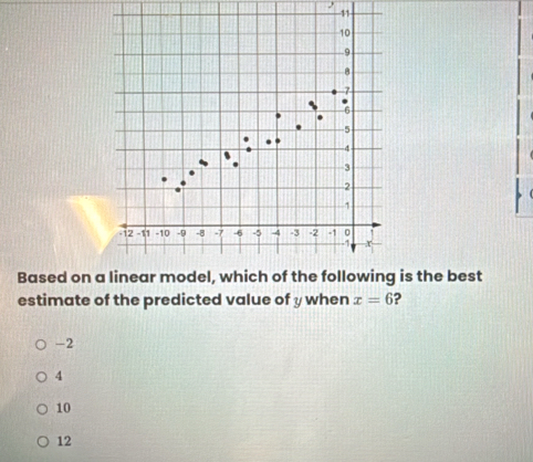 11
10
9
8
7
6
-5
-4
3
2
1
-12 -11 -10 -0 -8 -7 -6 -5 -4 -3 -2 -1 0
A r
Based on a linear model, which of the following is the best
estimate of the predicted value of y when x=6 ?
-2
4
10
12