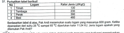 Berdasarkan tabel di atas, Pak Andi menemukan suatu logam yang massanya 600 gram. Ketika 
dipanaskan dari suhu 25°C sampai 65°C diperlukan kalor 11,04 KJ. Jenis logam apakah yang 
ditemukan Pak Andi?