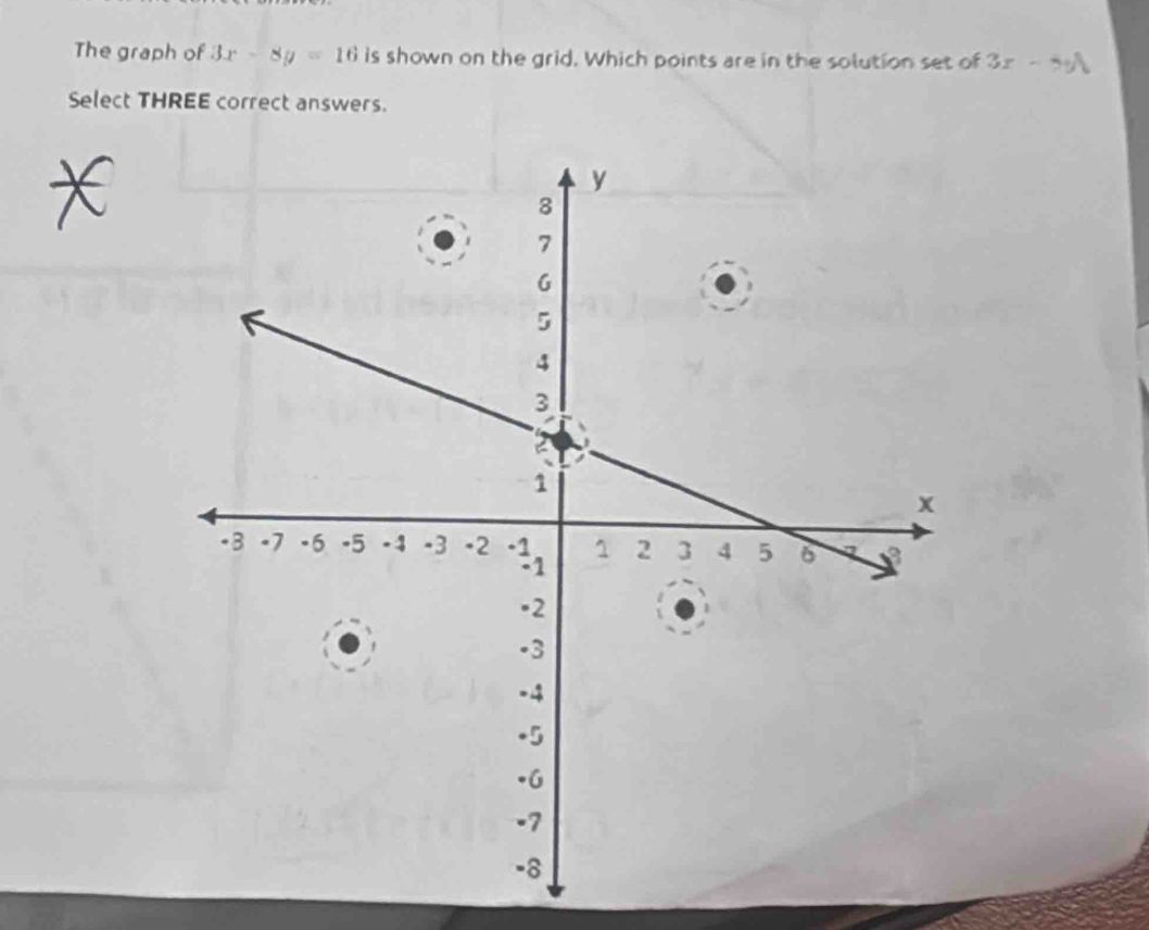 The graph of 3x-8y=16 is shown on the grid. Which points are in the solution set of 3x-5yh
Select THREE correct answers.