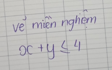 ve miěn nghém
x+y≤ 4