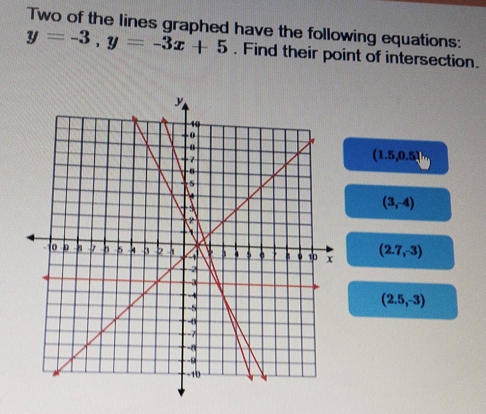 Two of the lines graphed have the following equations:
y=-3, y=-3x+5. Find their point of intersection.
(1.5,0.5)
(3,-4)
(2.7,-3)
(2.5,-3)