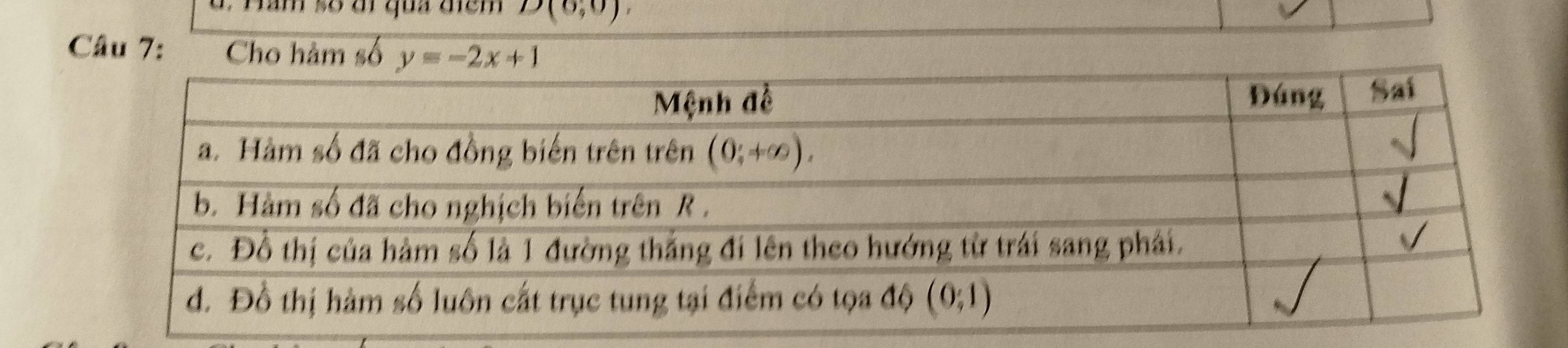 Hăm số đi qua điểm D(6,0),
Câu 7: Cho hàm số y=-2x+1