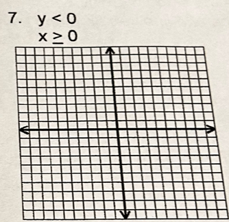 y<0</tex>
x≥ 0