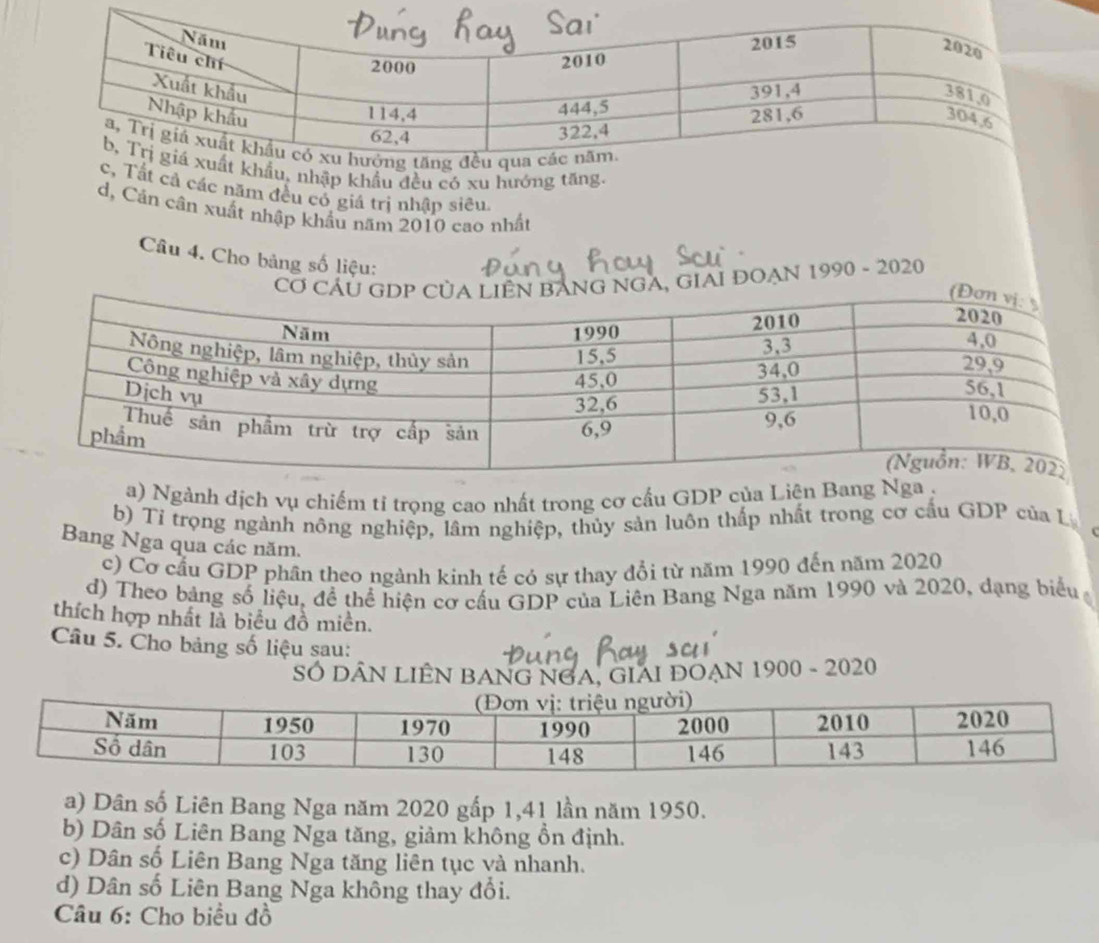 uất khẩu, nhập khẩu đều có xu hướng tăng.
c, Tất cả các năm đều có giá trị nhập siêu
d, Cán cân xuất nhập khẩu năm 2010 cao nhất
Câu 4. Cho bảng số liệu:
A, GIAI ĐOẠN 1990 - 2020
a) Ngành dịch vụ chiếm tỉ trọng cao nhất trong cơ cấu GDP của Liện Bang Nga .
b) Tỉ trọng ngành nông nghiệp, lâm nghiệp, thủy sản luôn thấp nhất trong cơ cấu GDP của L
Bang Nga qua các năm.
c) Cơ cầu GDP phân theo ngành kinh tế có sự thay đổi từ năm 1990 đến năm 2020
d) Theo bảng số liệu, đề thể hiện cơ cầu GDP của Liên Bang Nga năm 1990 và 2020, dạng biểu
thích hợp nhất là biểu đồ miền.
Câu 5. Cho bảng số liệu sau:
SÓ DÂN LIÊN BANG NGA, GIAI ĐOẠN 1900 - 2020
a) Dân số Liên Bang Nga năm 2020 gấp 1,41 lần năm 1950.
b) Dân số Liên Bang Nga tăng, giảm không ổn định.
c) Dân số Liên Bang Nga tăng liên tục và nhanh.
d) Dân số Liên Bang Nga không thay đổi.
Câu 6: Cho biểu đồ