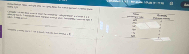 Completed: 1 of 9 My score: 1/9 pts (11.11%) Sav 
on the right. Hol Air Balloon Rides, a single-price monopoly, faces the market demand schedule given 
Calculate Hol Air's total revenue when the quantity is 1 ride per month and when it is 2
ride to 2 rides a month. rides per month. Calculate Hot Air's marginal revenue when the quantity increases from 1
When the quantity sold is 1 ride a month. Hot Air's total revenue is s□.