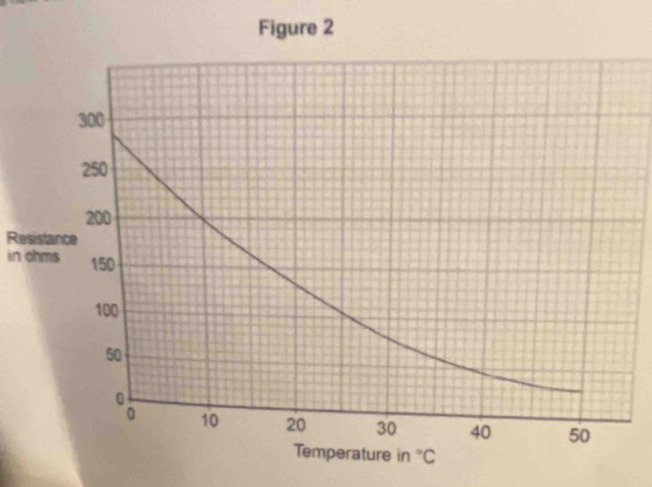 Resistance
in ohms