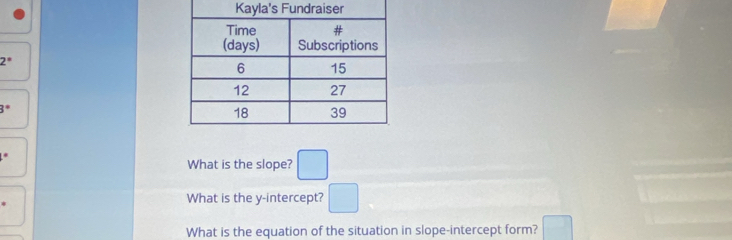 2°
3°
What is the slope? □ 
What is the y-intercept? □ 
What is the equation of the situation in slope-intercept form? □