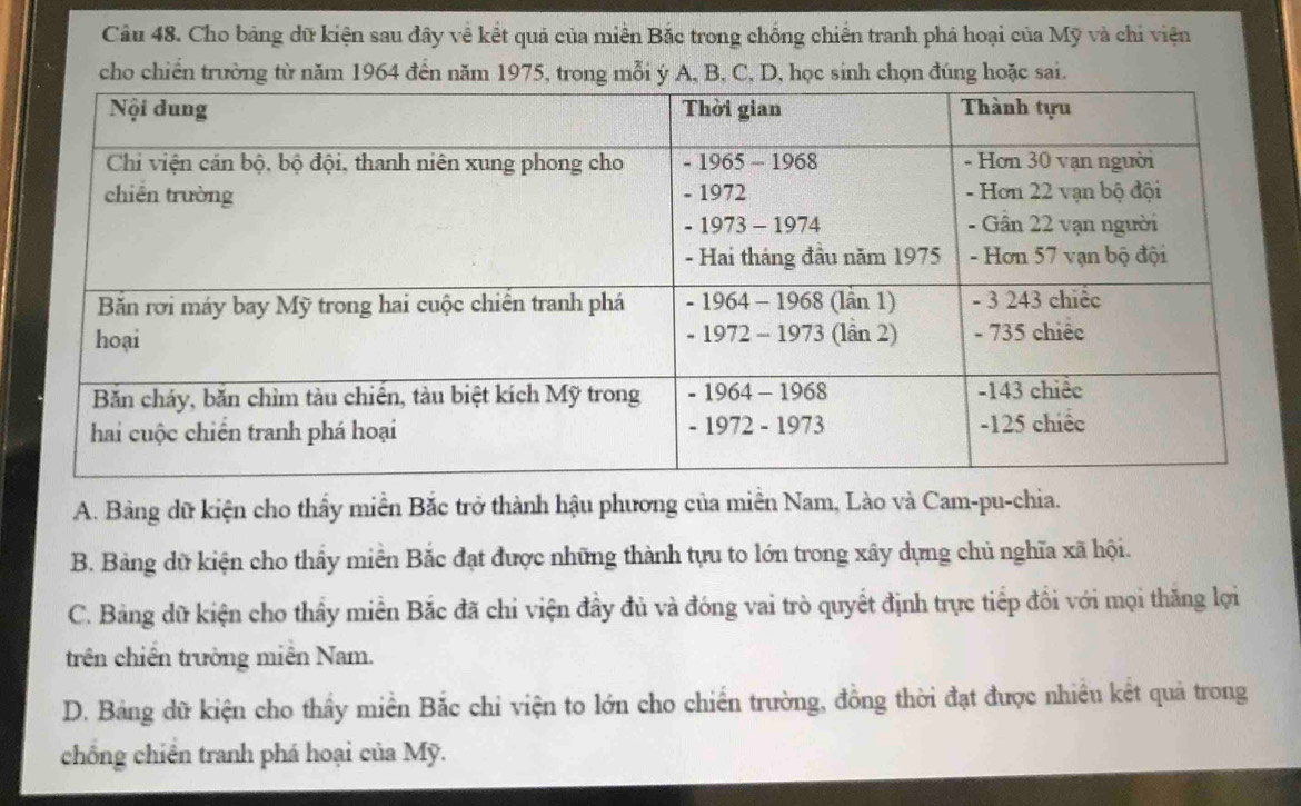 Cho bảng dữ kiện sau đây về kết quả của miền Bắc trong chống chiến tranh phá hoại của Mỹ và chi viện
cho chiến trường từ năm 1964 đến năm ỗi ý A, B, C, D, học sinh chọn đúng hoặc sai.
A. Bảng dữ kiện cho thấy miền Bắc trở thành hậu phương của miền Nam, Lào và Cam-pu-chia.
B. Bảng dữ kiện cho thầy miền Bắc đạt được những thành tựu to lớn trong xây dựng chủ nghĩa xã hội.
C. Bảng dữ kiện cho thầy miền Bắc đã chi viện đầy đủ và đóng vai trò quyết định trực tiếp đổi với mọi thăng lợi
trên chiến trường miền Nam.
D. Bảng dữ kiện cho thầy miền Bắc chỉ viện to lớn cho chiến trường, đồng thời đạt được nhiều kết quả trong
chống chiến tranh phá hoại của Mỹ.