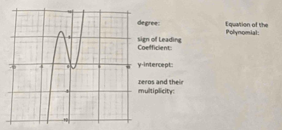 gree: Equation of the 
Polynomial: 
n of Leading 
efficient: 
intercept: 
ros and their 
ultiplicity: