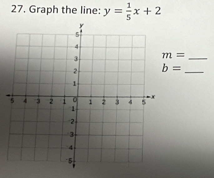 Graph the line: y= 1/5 x+2
m=
b=