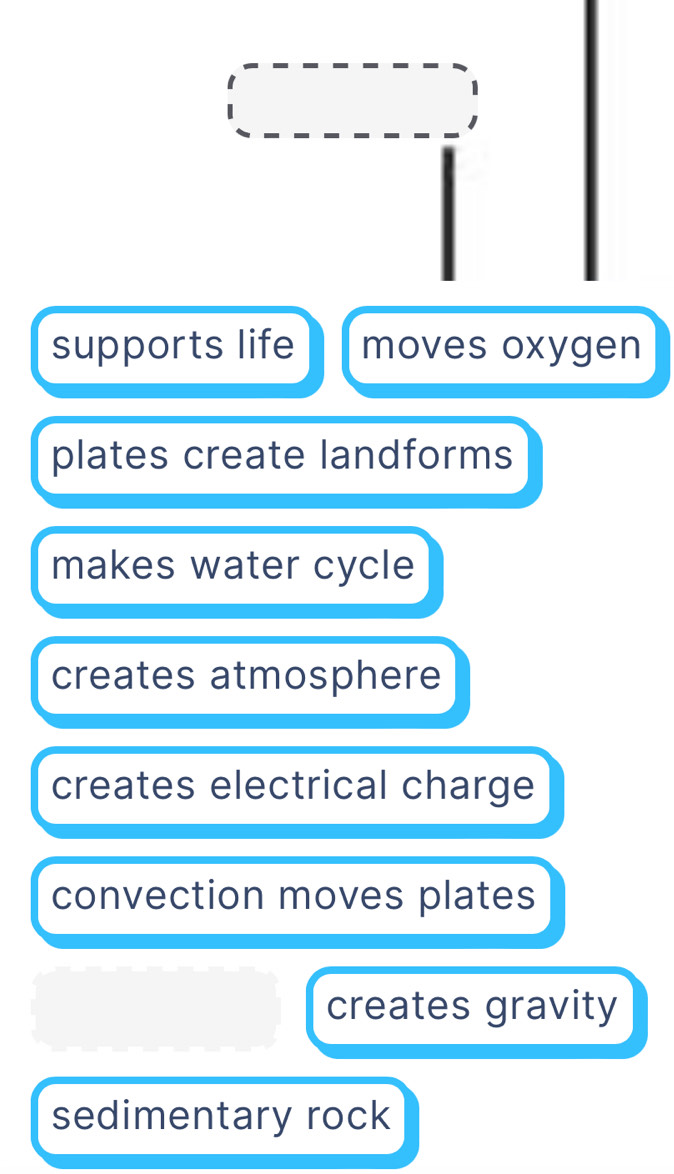 supports life moves oxygen
plates create landforms
makes water cycle
creates atmosphere
creates electrical charge
convection moves plates
creates gravity
sedimentary rock