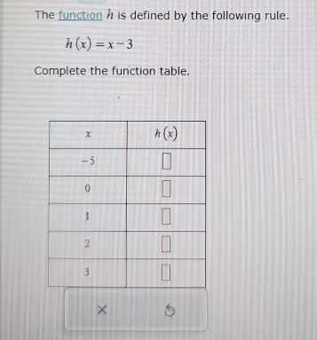 The function h is defined by the following rule.
h(x)=x-3
Complete the function table.
× 5