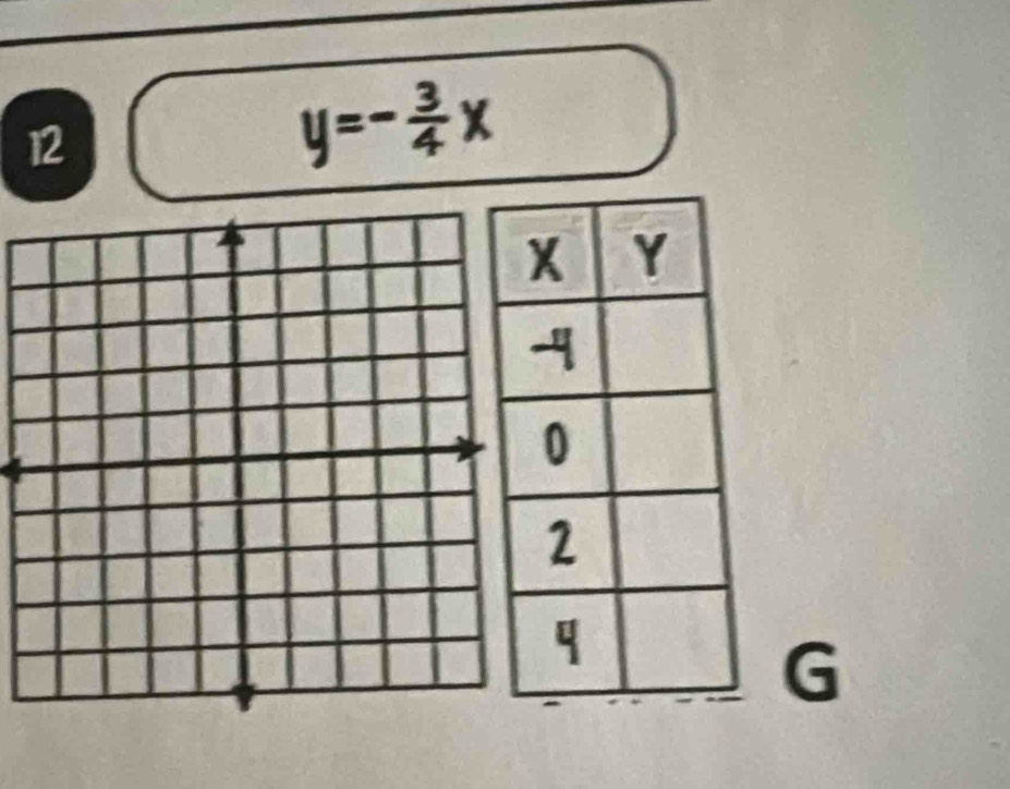 12
y=- 3/4 x
G