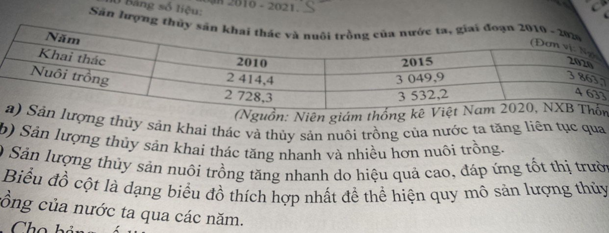 On 2010 - 2021. a 
U Bảng số liệu: 
C 
Sân lượng thủy 
7 
(Nguồn: Niên giám thống kn 
lượng thủy sản khai thác và thủy sản nuôi trồng của nước ta tăng liên tục qua 
b) Sản lượng thủy sản khai thác tăng nhanh và nhiều hơn nuôi trồng. 
O Sản lượng thủy sản nuôi trồng tăng nhanh do hiệu quả cao, đáp ứng tốt thị trười 
Biểu đồ cột là dạng biểu đồ thích hợp nhất để thể hiện quy mô sản lượng thủy 
cồng của nước ta qua các năm. 
Cho bản