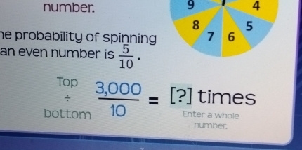 number. 9 4 
he probability of spinning . 
an even number is  5/10 .
^Top (3,000)/10 = [?] times 
bo 
Enter a whole 
number,