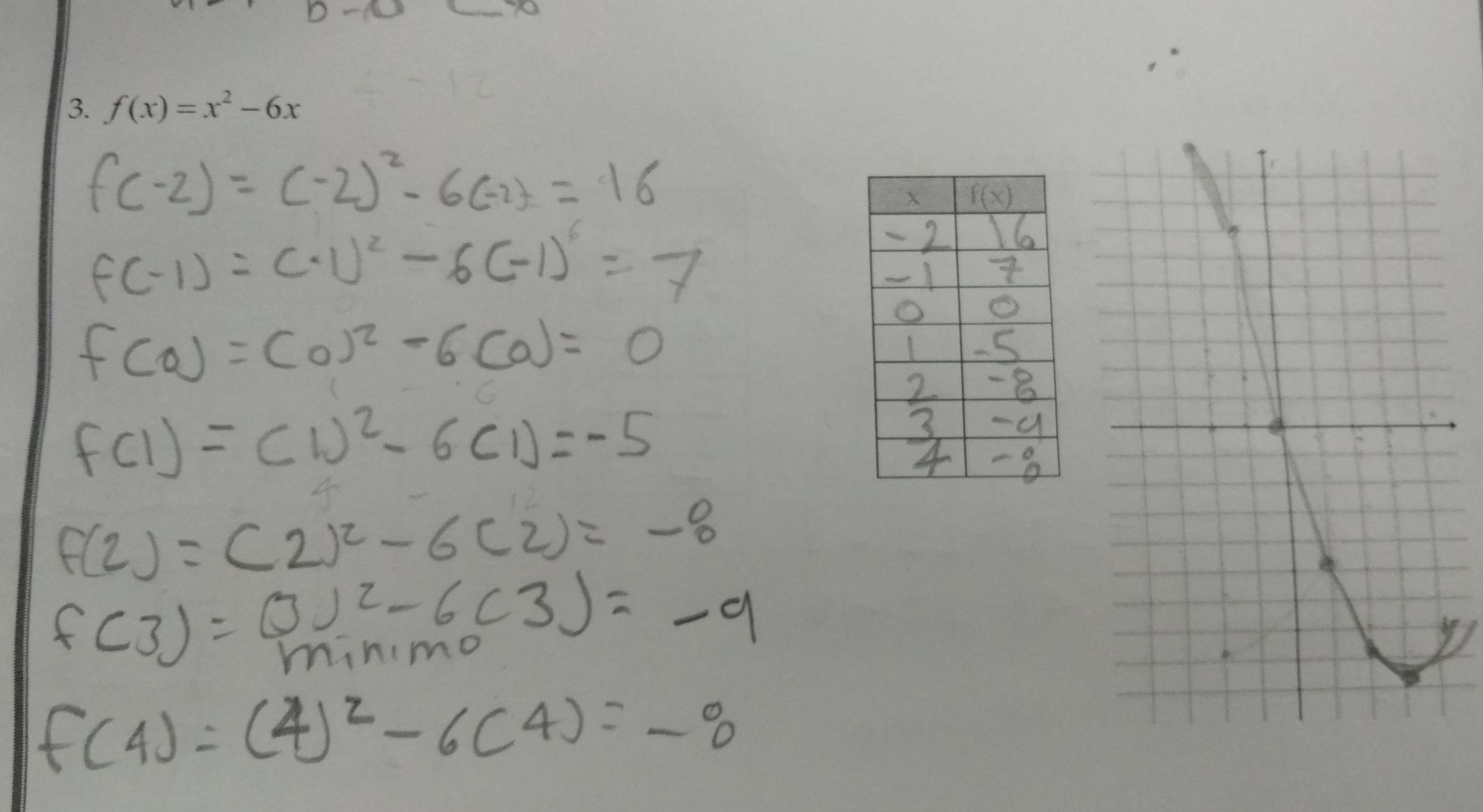 f(x)=x^2-6x