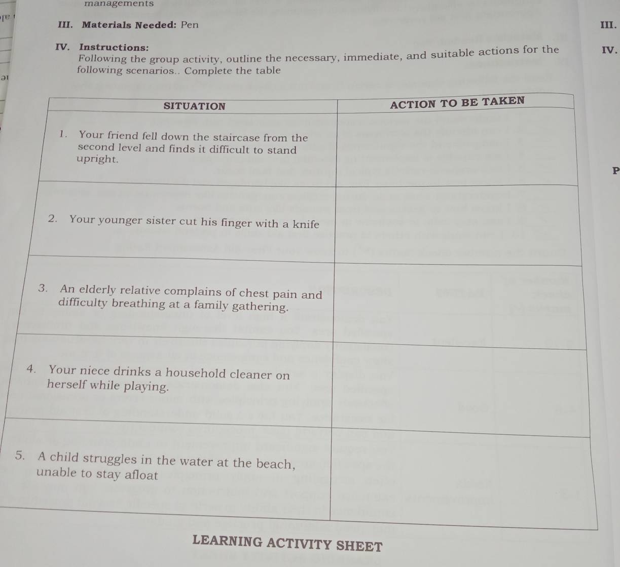 managements 
[ 
III. Materials Needed: Pen III. 
IV. Instructions: IV. 
Following the group activity, outline the necessary, immediate, and suitable actions for the 
following scenarios.. Complete the table 
P 
5. 
ING ACTIVITY SHEET