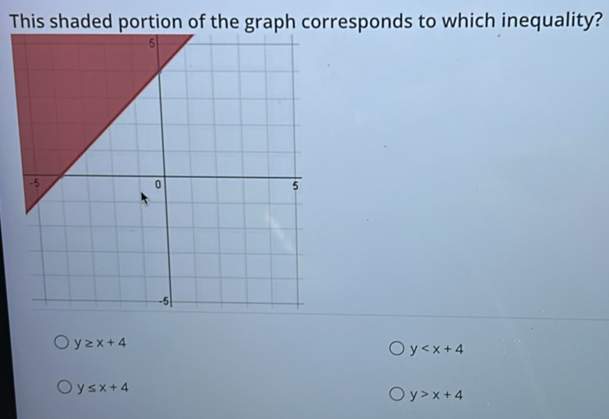 This shaded portion of the graph corresponds to which inequality?
y≥ x+4
y
y≤ x+4
y>x+4