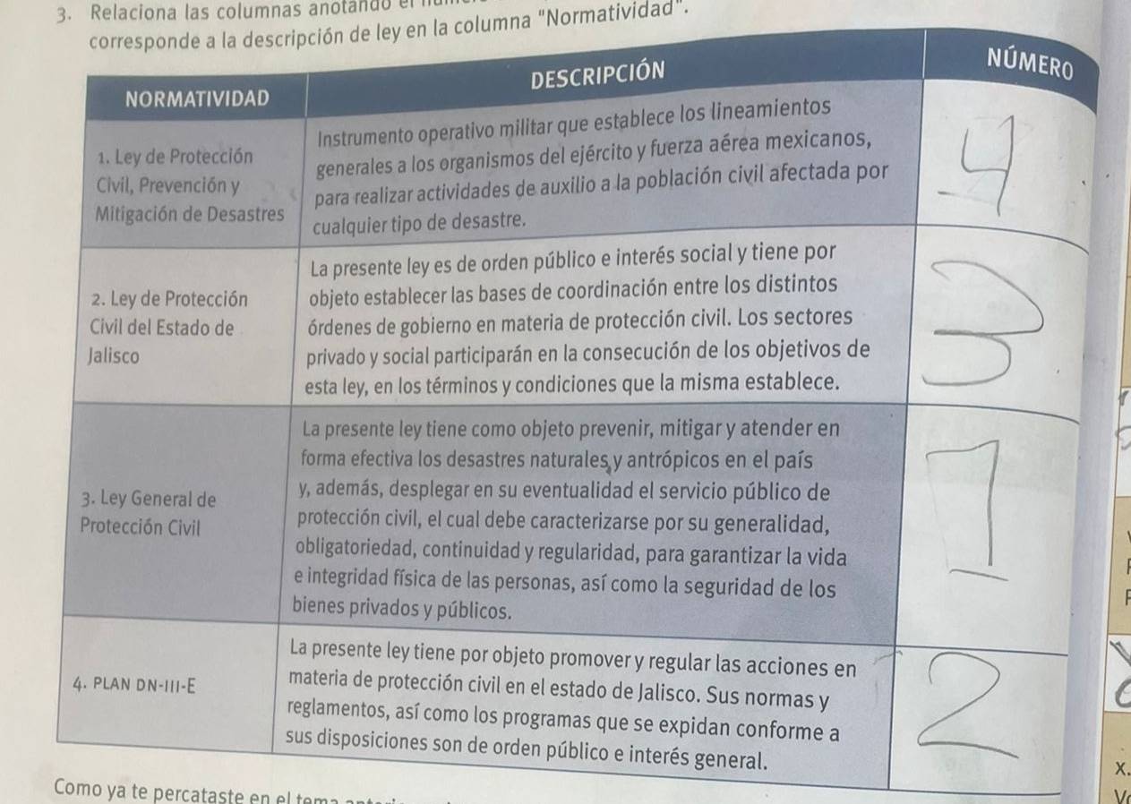 Relaciona las columnas anotando e 
a la descripción de ley en la columna "Normatividad". 
x. 
V