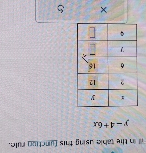 Fill in the table using this function rule.
y=4+6x
× 5