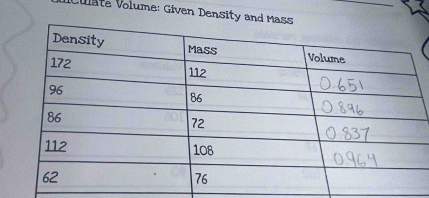 Culate Volume: Given Density and M