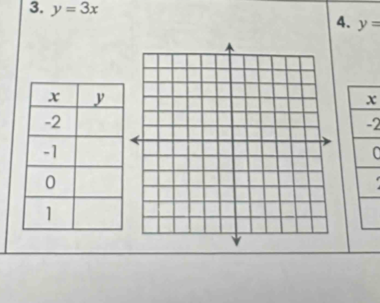 y=3x
4. y=
2