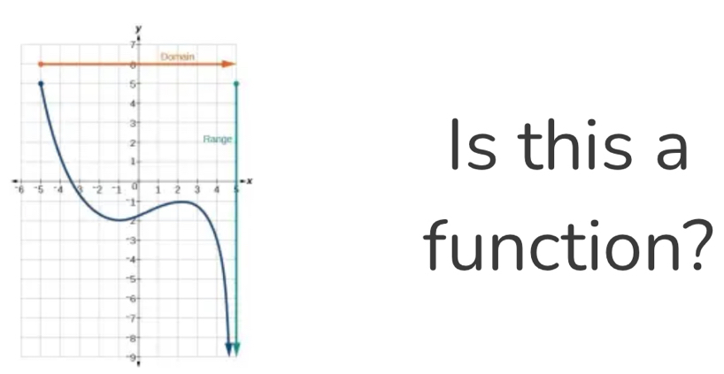 Is this a 
" 
function?
-9